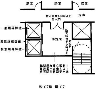 安全梯開門方向|建築技術規則防火避難設施